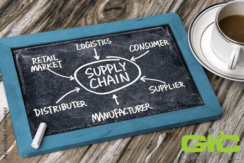 What is meant by supply chain financing?